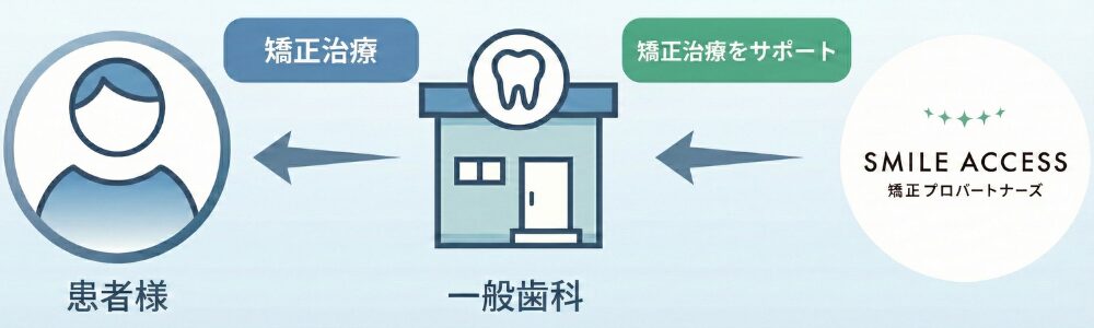 診療体制イメージ